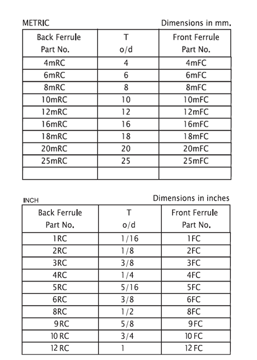 Ferrules