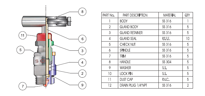 5 Valve Manifold Remote Mounted Flat Type