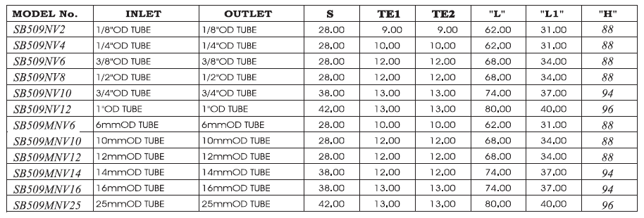Tube End X Tube End Needle Valve